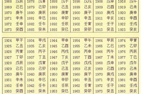 八字查詢五行|生辰八字算命、五行喜用神查询（免费测算）